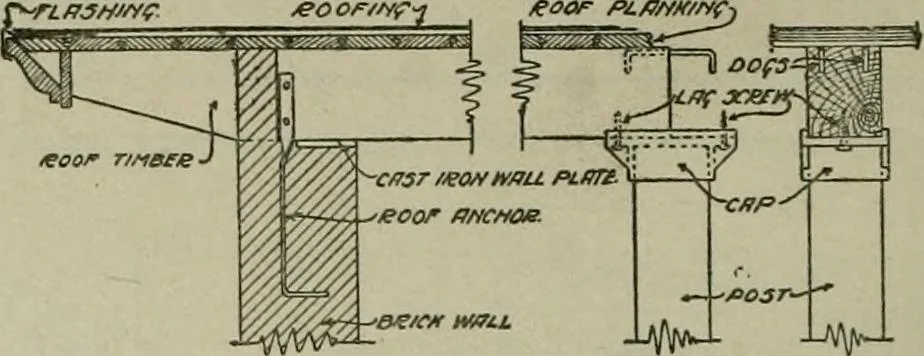 An illustration from Radford's portfolio of details of building construction : a remarkable and unique collection of full-page plates, accurately drawn and reproduced to exact scale ..., 1911, leaf 39