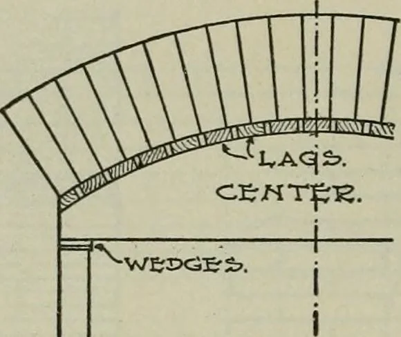 An illustration from Radford's portfolio of details of building construction : a remarkable and unique collection of full-page plates, accurately drawn and reproduced to exact scale ..., 1911, leaf 53