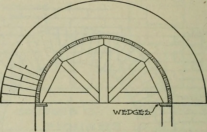An illustration from Radford's portfolio of details of building construction : a remarkable and unique collection of full-page plates, accurately drawn and reproduced to exact scale ..., 1911, leaf 53