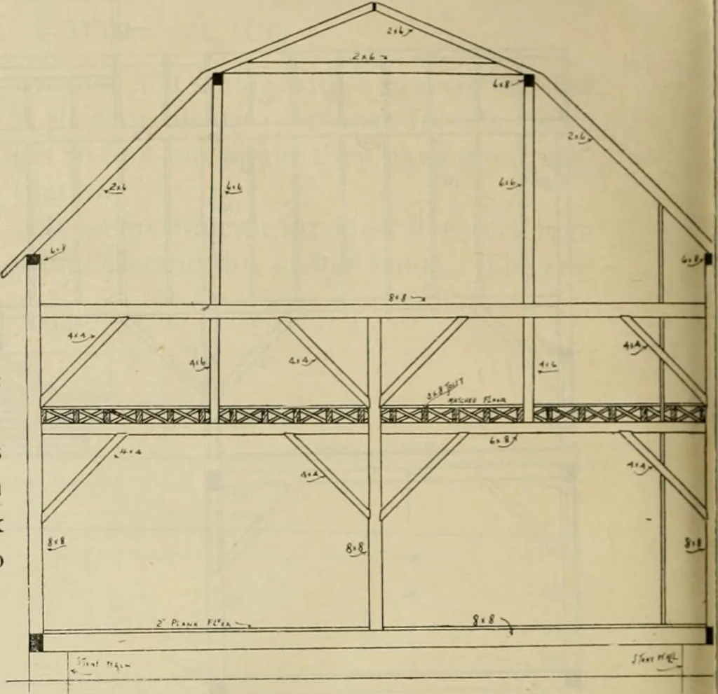 An illustration from Radford's practical barn plans : being a complete collection of practical, economical and common-sense plans of barns, out buildings and stock sheds, 1907, leaf 109