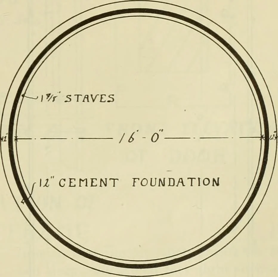 An illustration from Radford's practical barn plans : being a complete collection of practical, economical and common-sense plans of barns, out buildings and stock sheds, 1907, leaf 112