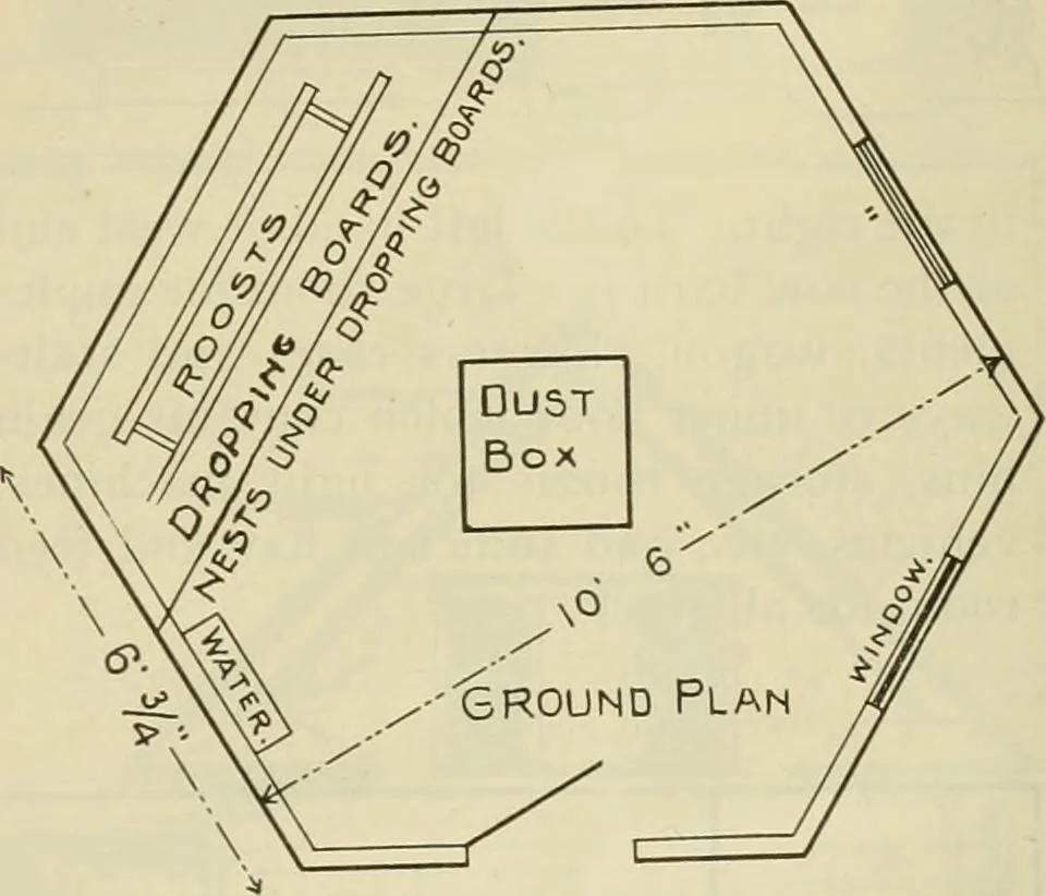 An illustration from Radford's practical barn plans : being a complete collection of practical, economical and common-sense plans of barns, out buildings and stock sheds, 1907, leaf 142