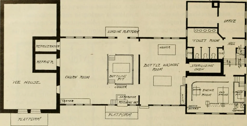 An illustration from Radford's practical barn plans : being a complete collection of practical, economical and common-sense plans of barns, out buildings and stock sheds, 1907, leaf 147