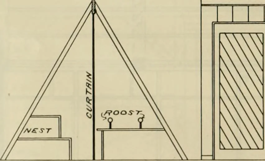 An illustration from Radford's practical barn plans : being a complete collection of practical, economical and common-sense plans of barns, out buildings and stock sheds, 1907, leaf 21