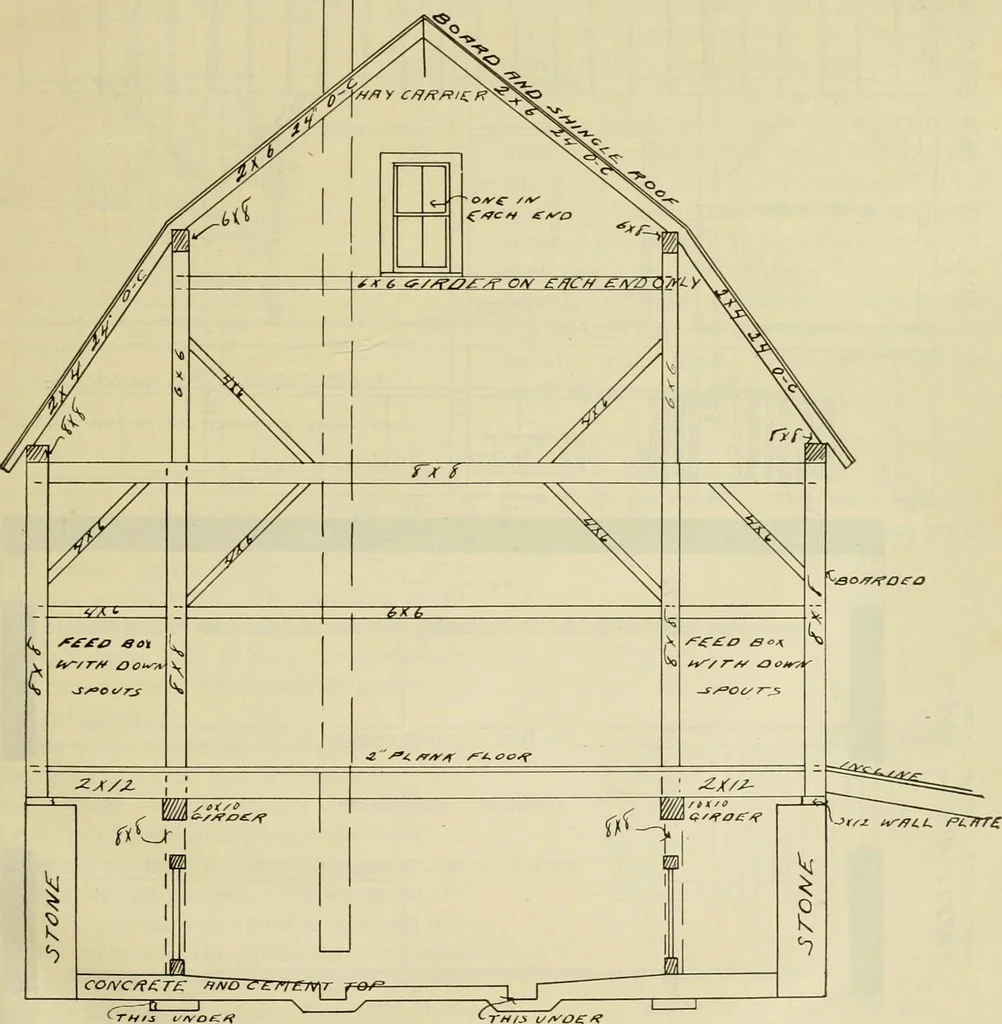 An illustration from Radford's practical barn plans : being a complete collection of practical, economical and common-sense plans of barns, out buildings and stock sheds, 1907, leaf 22