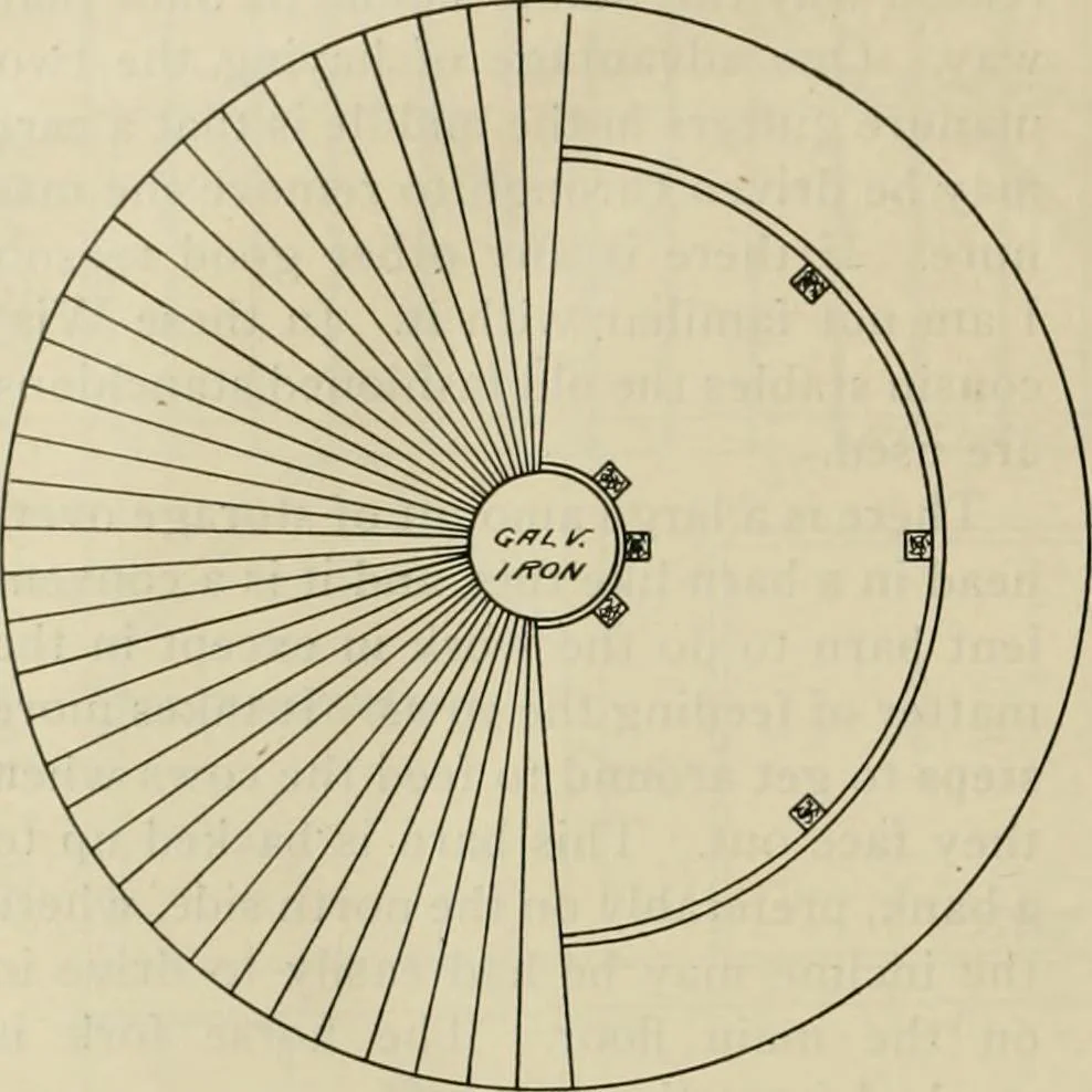 An illustration from Radford's practical barn plans : being a complete collection of practical, economical and common-sense plans of barns, out buildings and stock sheds, 1907, leaf 25