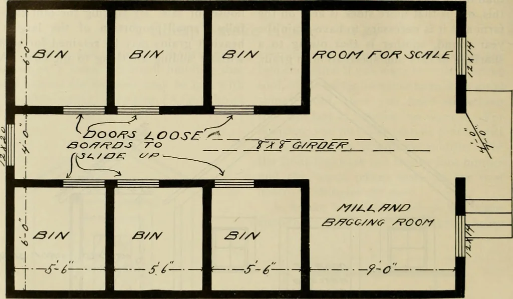 An illustration from Radford's practical barn plans : being a complete collection of practical, economical and common-sense plans of barns, out buildings and stock sheds, 1907, leaf 29