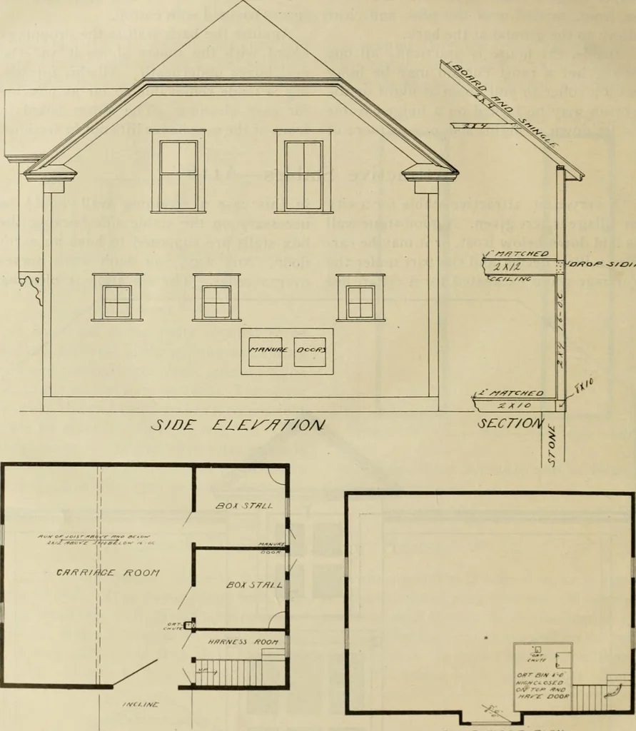 An illustration from Radford's practical barn plans : being a complete collection of practical, economical and common-sense plans of barns, out buildings and stock sheds, 1907, leaf 35