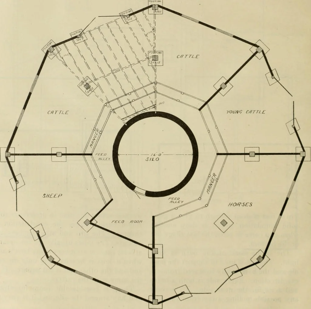 An illustration from Radford's practical barn plans : being a complete collection of practical, economical and common-sense plans of barns, out buildings and stock sheds, 1907, leaf 37