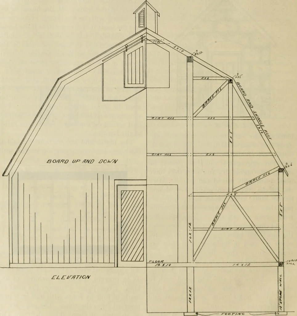 An illustration from Radford's practical barn plans : being a complete collection of practical, economical and common-sense plans of barns, out buildings and stock sheds, 1907, leaf 51