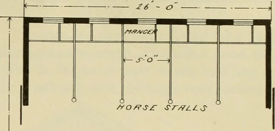 An illustration from Radford's practical barn plans : being a complete collection of practical, economical and common-sense plans of barns, out buildings and stock sheds, 1907, leaf 56