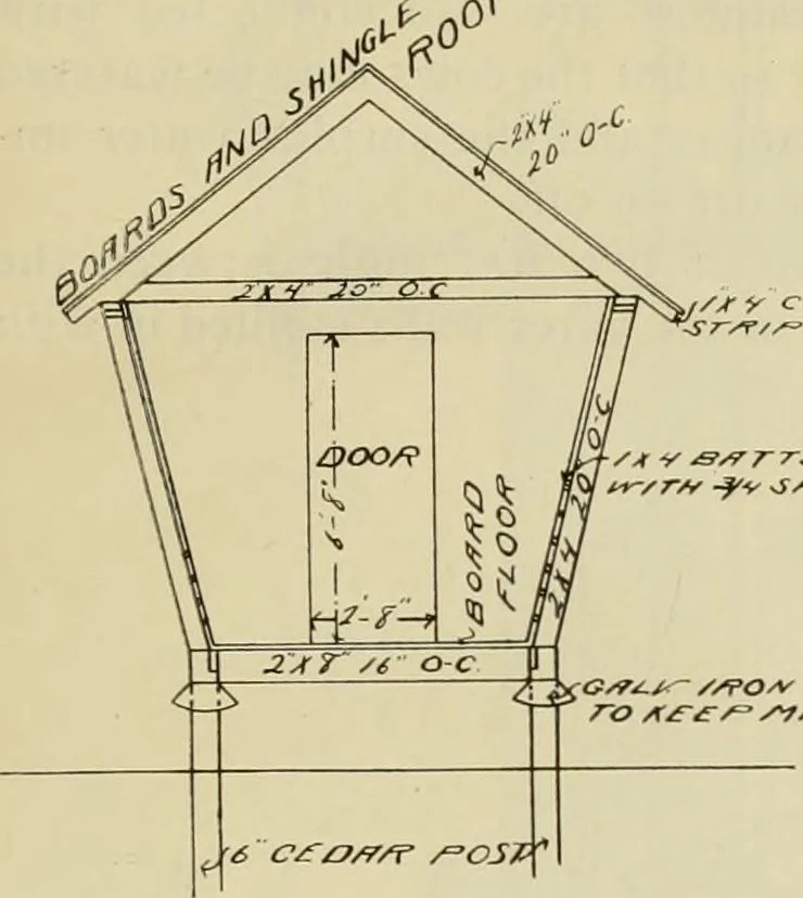 An illustration from Radford's practical barn plans : being a complete collection of practical, economical and common-sense plans of barns, out buildings and stock sheds, 1907, leaf 60
