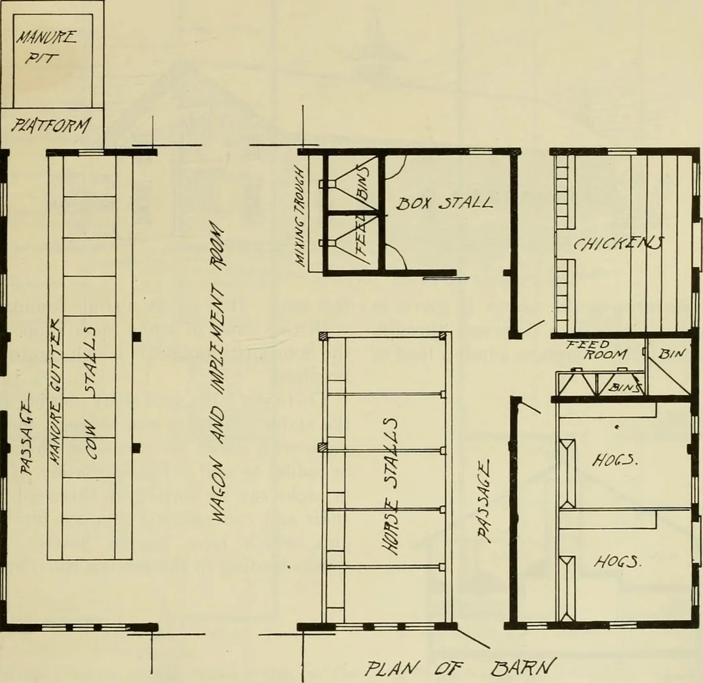 An illustration from Radford's practical barn plans : being a complete collection of practical, economical and common-sense plans of barns, out buildings and stock sheds, 1907, leaf 68