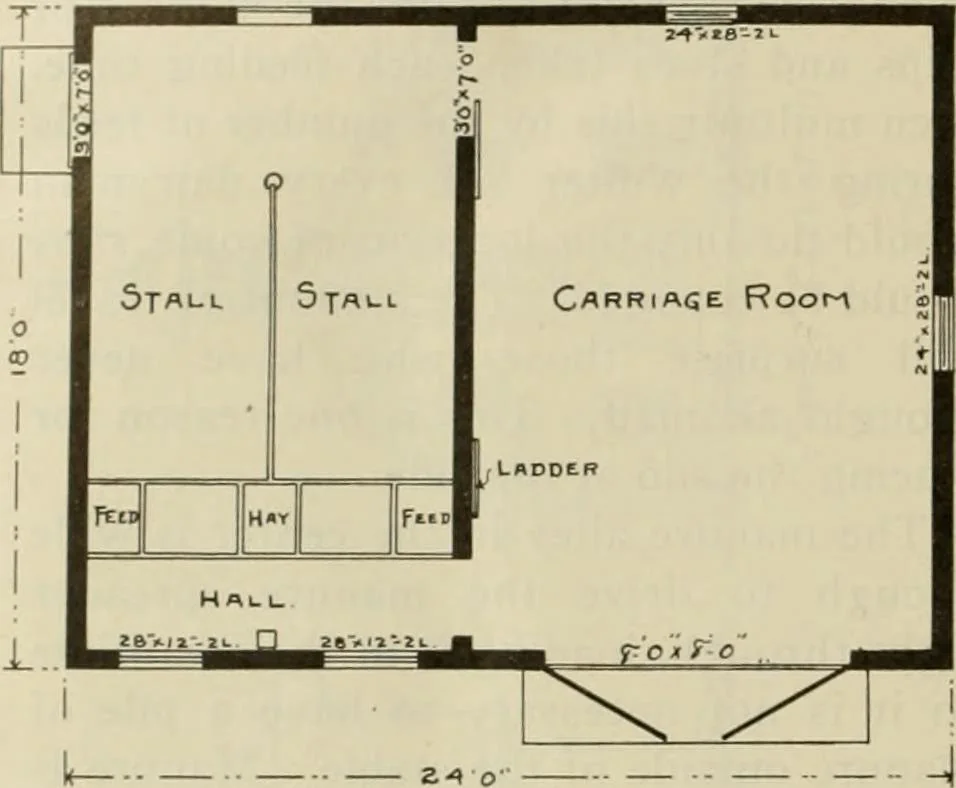 An illustration from Radford's practical barn plans : being a complete collection of practical, economical and common-sense plans of barns, out buildings and stock sheds, 1907, leaf 73