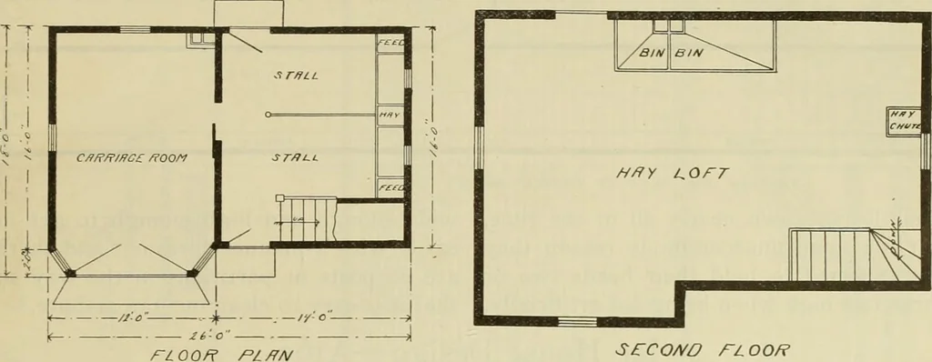 An illustration from Radford's practical barn plans : being a complete collection of practical, economical and common-sense plans of barns, out buildings and stock sheds, 1907, leaf 76