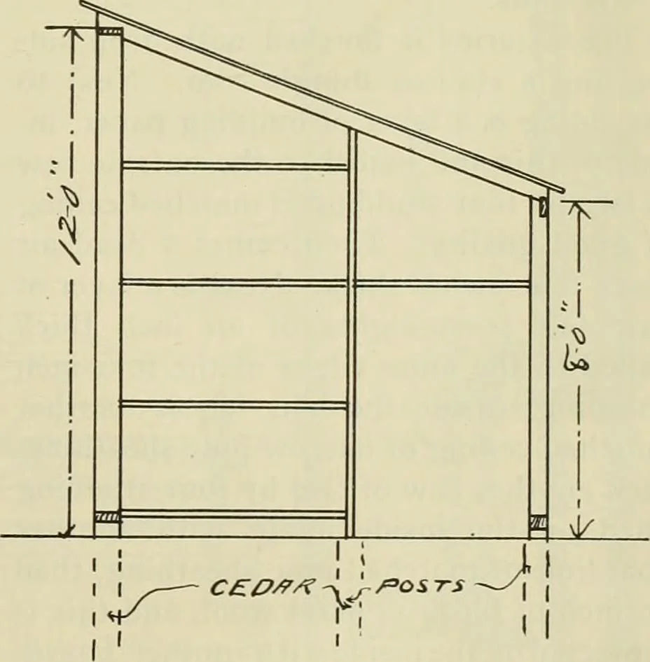 An illustration from Radford's practical barn plans : being a complete collection of practical, economical and common-sense plans of barns, out buildings and stock sheds, 1907, leaf 76