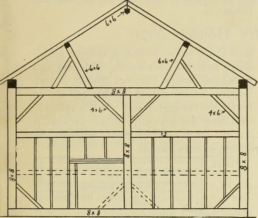 An illustration from Radford's practical barn plans : being a complete collection of practical, economical and common-sense plans of barns, out buildings and stock sheds, 1907, leaf 88