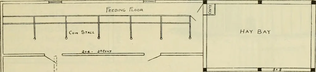 An illustration from Radford's practical barn plans : being a complete collection of practical, economical and common-sense plans of barns, out buildings and stock sheds, 1907, leaf 88