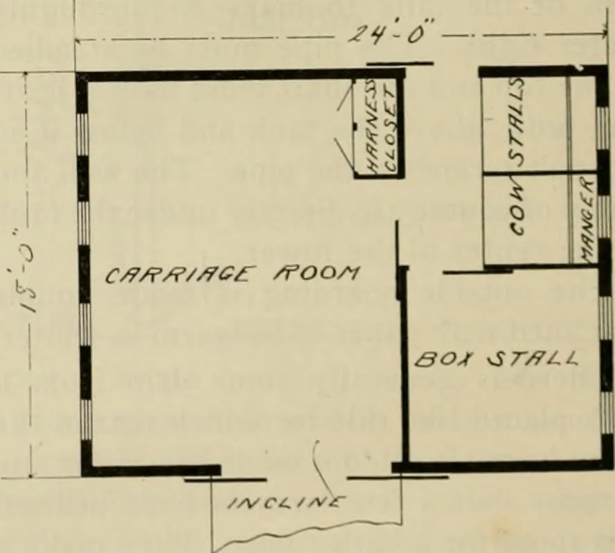 An illustration from Radford's practical barn plans : being a complete collection of practical, economical and common-sense plans of barns, out buildings and stock sheds, 1907, leaf 91