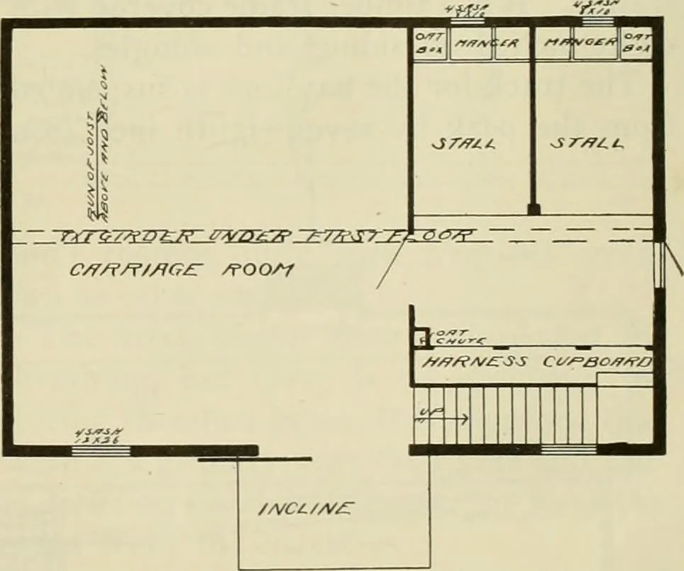 An illustration from Radford's practical barn plans : being a complete collection of practical, economical and common-sense plans of barns, out buildings and stock sheds, 1907, leaf 92