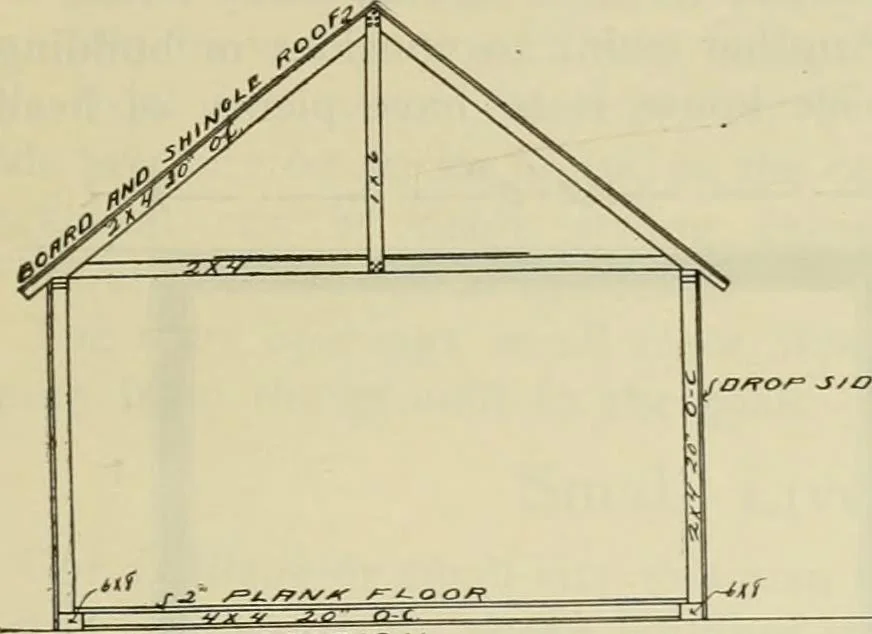 An illustration from Radford's practical barn plans : being a complete collection of practical, economical and common-sense plans of barns, out buildings and stock sheds, 1907, leaf 96