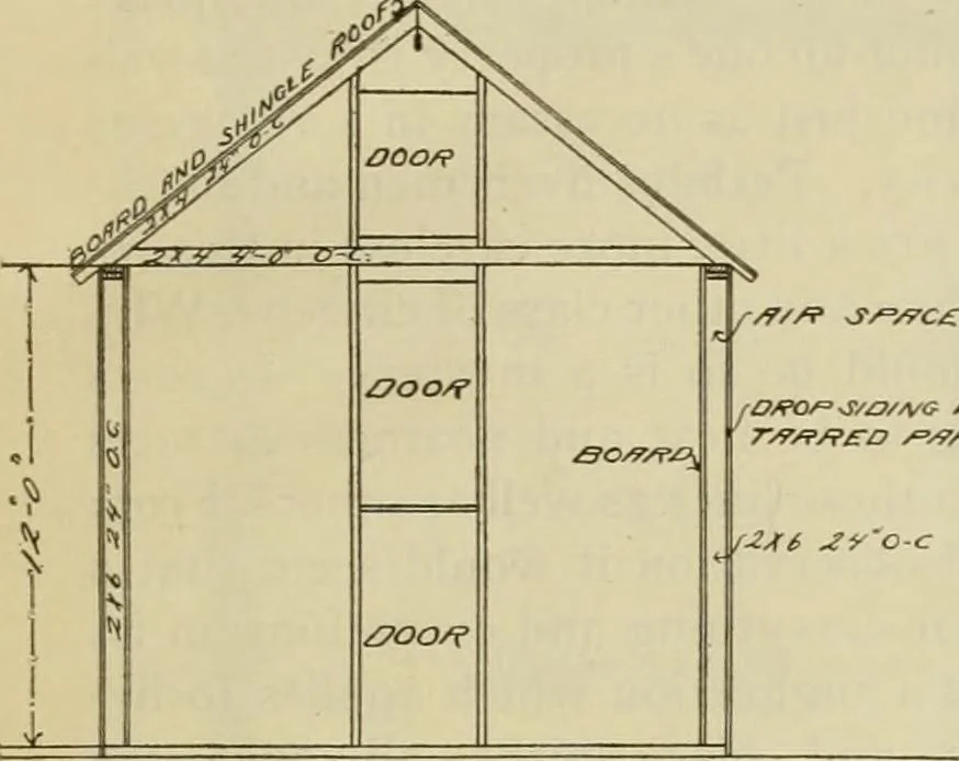 An illustration from Radford's practical barn plans : being a complete collection of practical, economical and common-sense plans of barns, out buildings and stock sheds, 1907, leaf 98