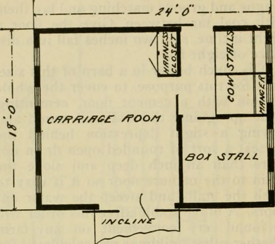 An illustration from Radford's practical barn plans : being a complete collection of practical, economical and common-sense plans of barns, out buildings and stock sheds :: :: ::, 1909, leaf 107