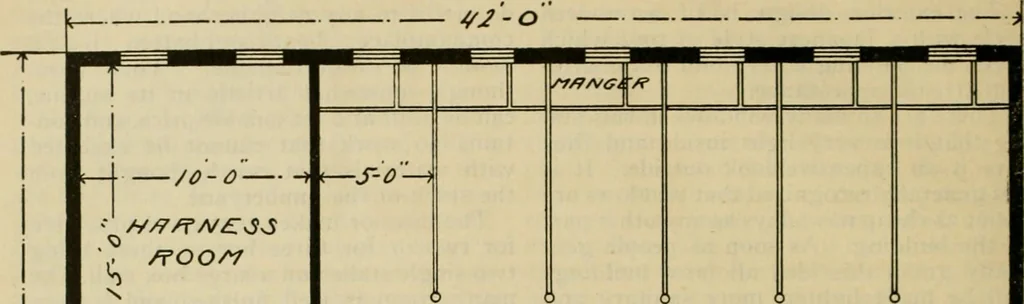 An illustration from Radford's practical barn plans : being a complete collection of practical, economical and common-sense plans of barns, out buildings and stock sheds :: :: ::, 1909, leaf 123