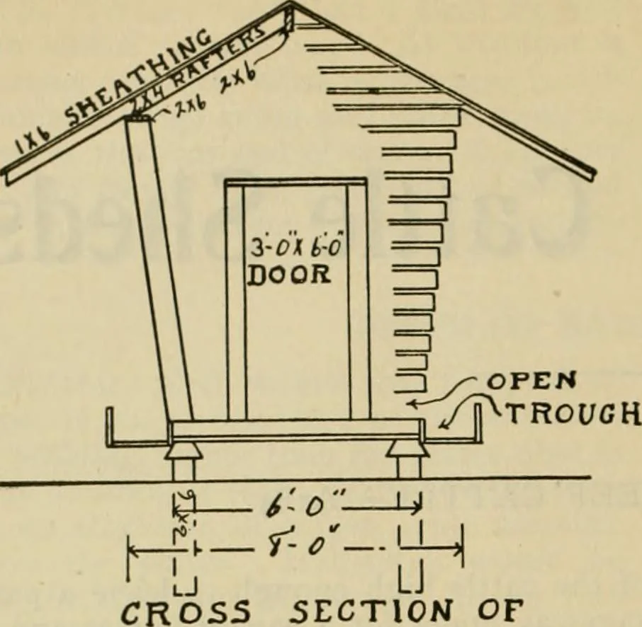 An illustration from Radford's practical barn plans : being a complete collection of practical, economical and common-sense plans of barns, out buildings and stock sheds :: :: ::, 1909, leaf 127
