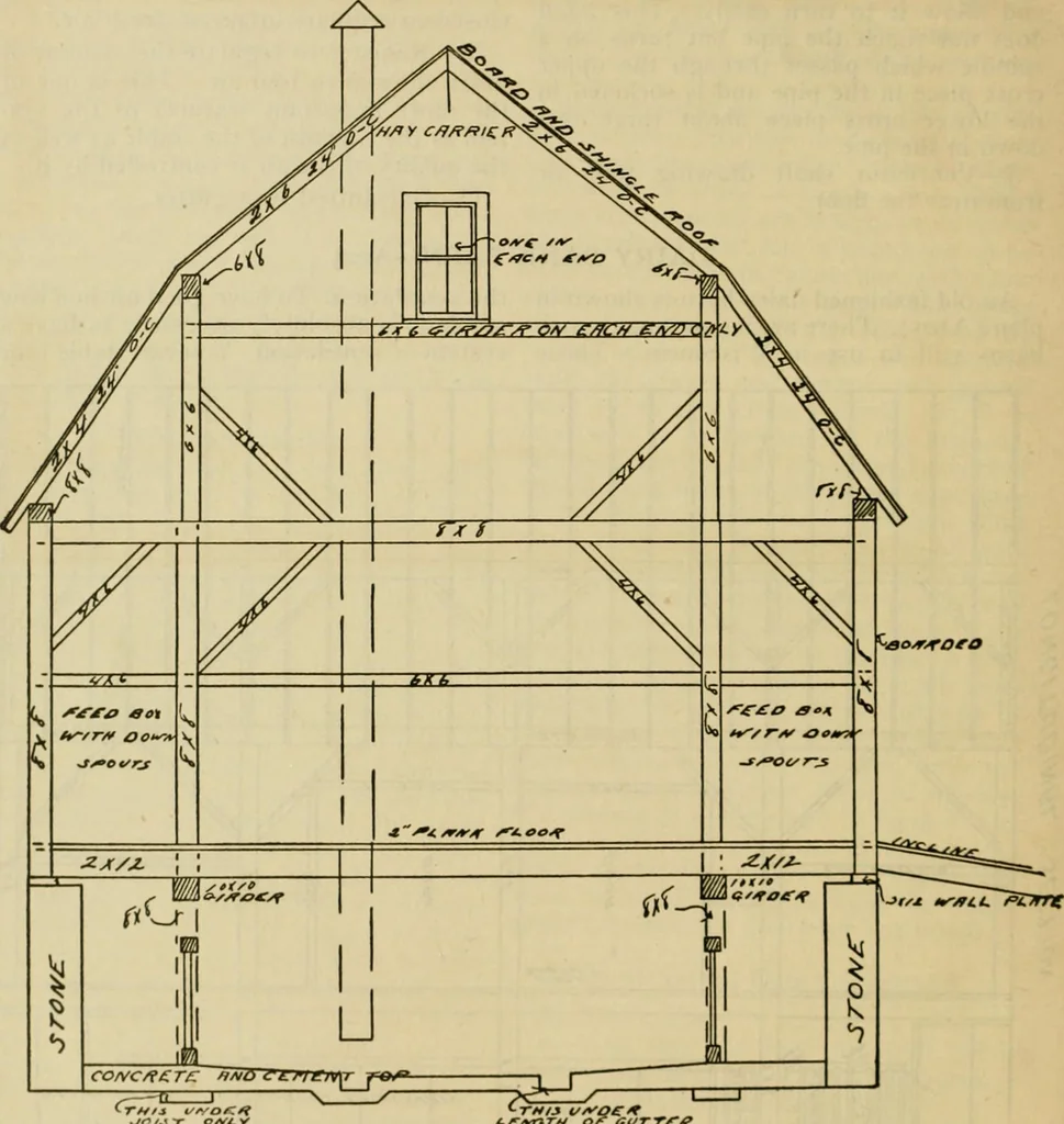 An illustration from Radford's practical barn plans : being a complete collection of practical, economical and common-sense plans of barns, out buildings and stock sheds :: :: ::, 1909, leaf 13
