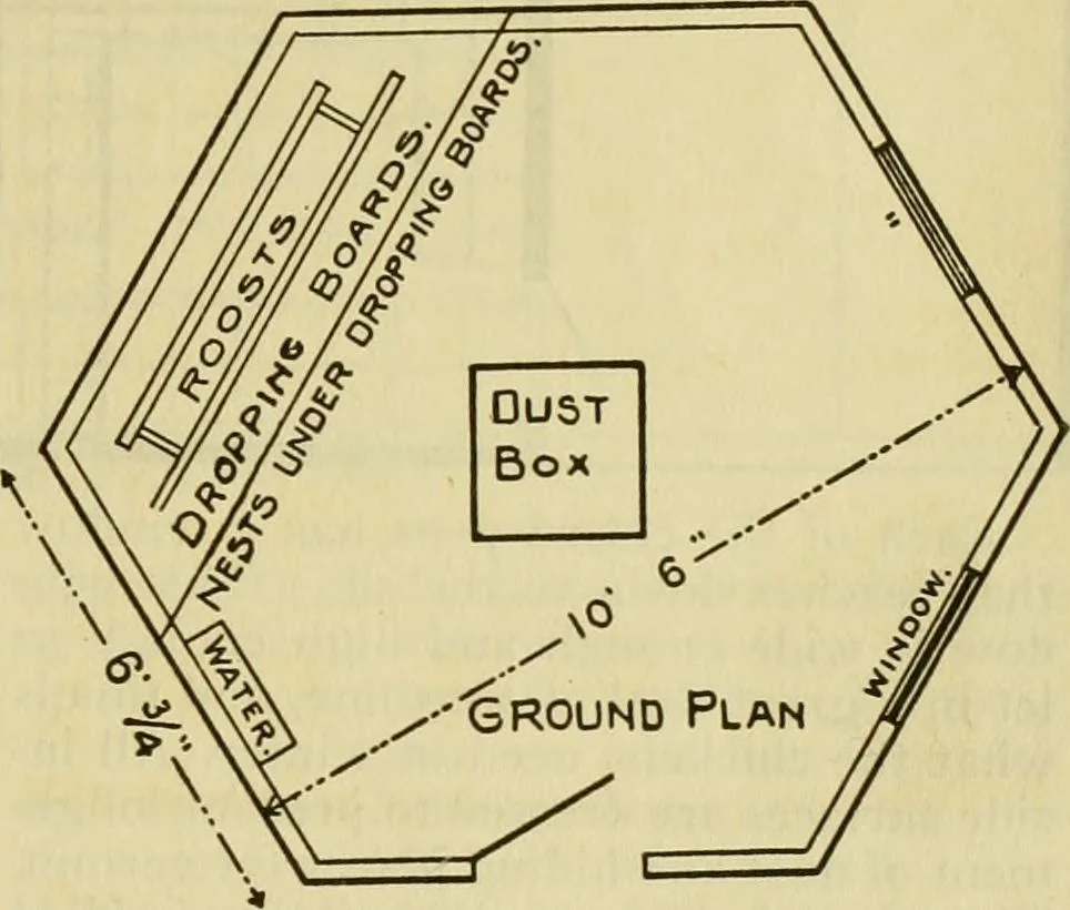 An illustration from Radford's practical barn plans : being a complete collection of practical, economical and common-sense plans of barns, out buildings and stock sheds :: :: ::, 1909, leaf 140