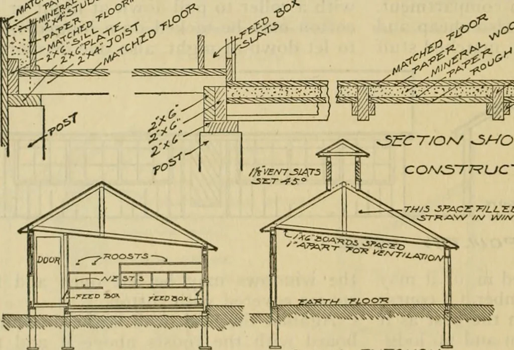 An illustration from Radford's practical barn plans : being a complete collection of practical, economical and common-sense plans of barns, out buildings and stock sheds :: :: ::, 1909, leaf 145