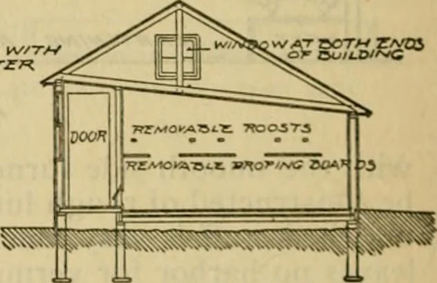 An illustration from Radford's practical barn plans : being a complete collection of practical, economical and common-sense plans of barns, out buildings and stock sheds :: :: ::, 1909, leaf 145
