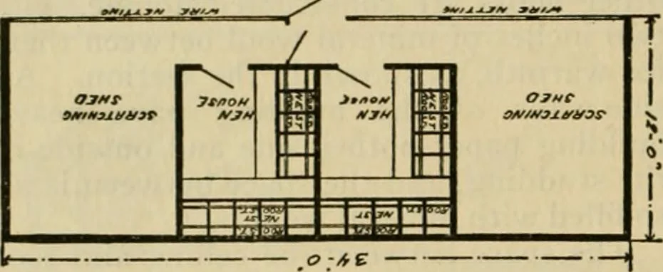 An illustration from Radford's practical barn plans : being a complete collection of practical, economical and common-sense plans of barns, out buildings and stock sheds :: :: ::, 1909, leaf 147