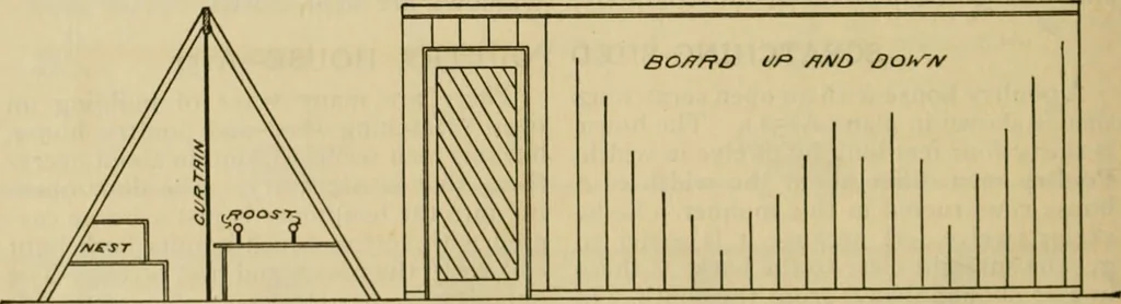 An illustration from Radford's practical barn plans : being a complete collection of practical, economical and common-sense plans of barns, out buildings and stock sheds :: :: ::, 1909, leaf 147