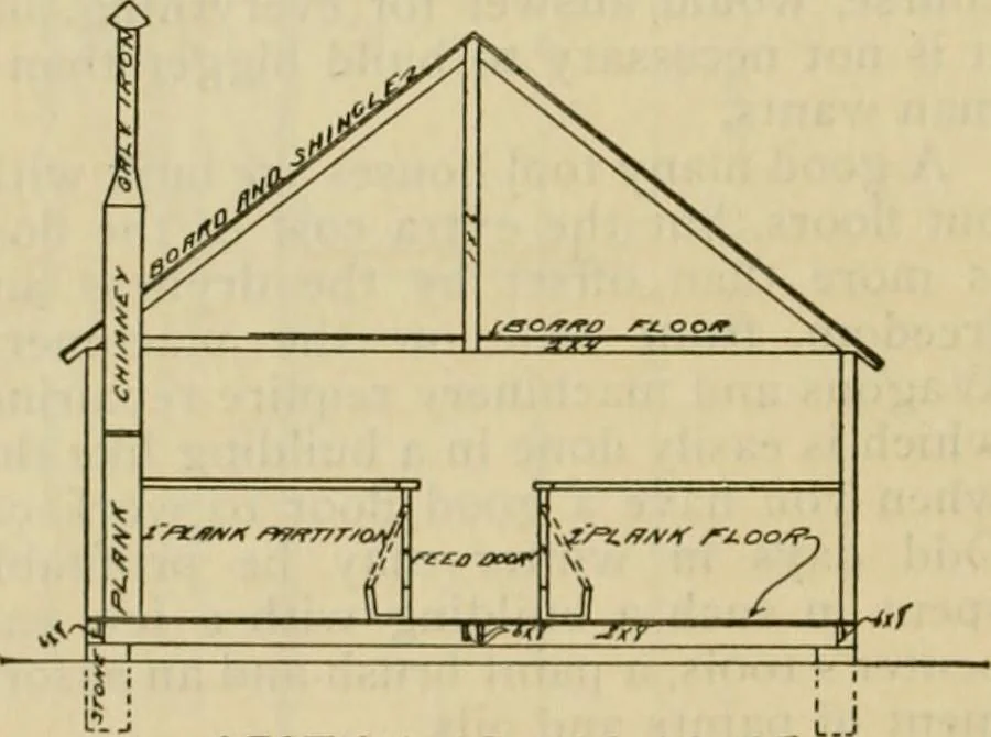 An illustration from Radford's practical barn plans : being a complete collection of practical, economical and common-sense plans of barns, out buildings and stock sheds :: :: ::, 1909, leaf 163