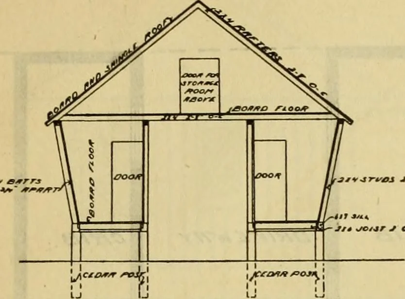 An illustration from Radford's practical barn plans : being a complete collection of practical, economical and common-sense plans of barns, out buildings and stock sheds :: :: ::, 1909, leaf 166