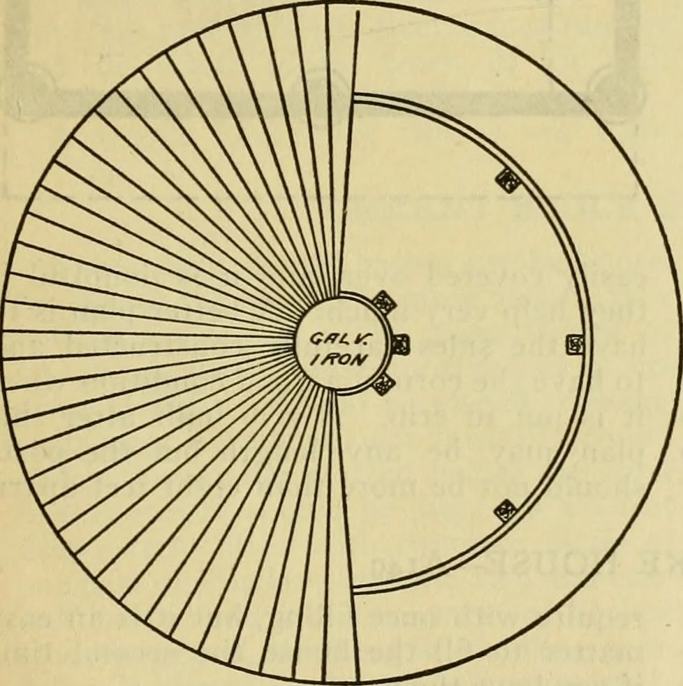 An illustration from Radford's practical barn plans : being a complete collection of practical, economical and common-sense plans of barns, out buildings and stock sheds :: :: ::, 1909, leaf 168