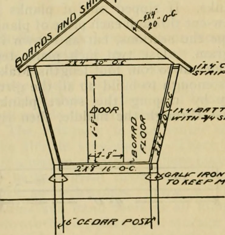 An illustration from Radford's practical barn plans : being a complete collection of practical, economical and common-sense plans of barns, out buildings and stock sheds :: :: ::, 1909, leaf 169