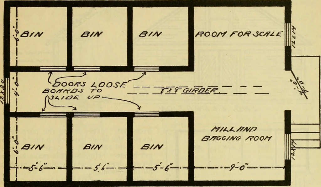 An illustration from Radford's practical barn plans : being a complete collection of practical, economical and common-sense plans of barns, out buildings and stock sheds :: :: ::, 1909, leaf 174