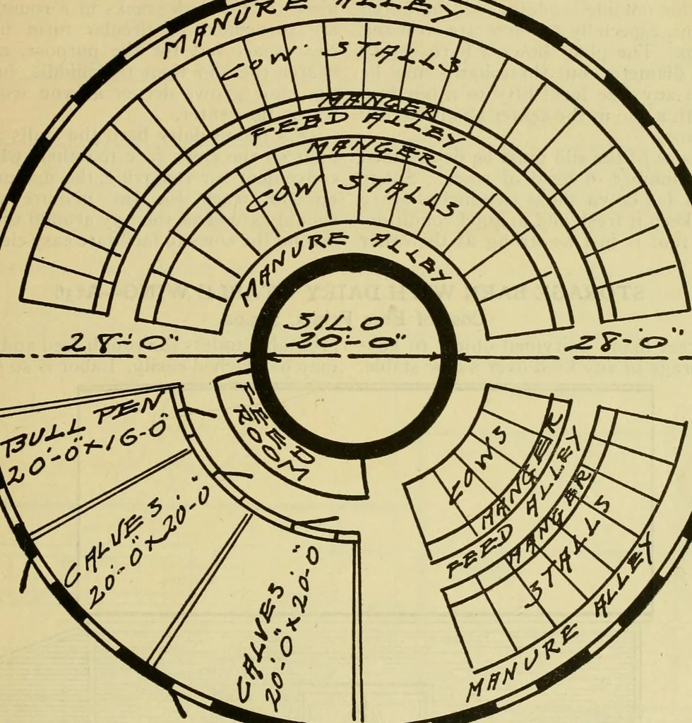 An illustration from Radford's practical barn plans : being a complete collection of practical, economical and common-sense plans of barns, out buildings and stock sheds :: :: ::, 1909, leaf 18