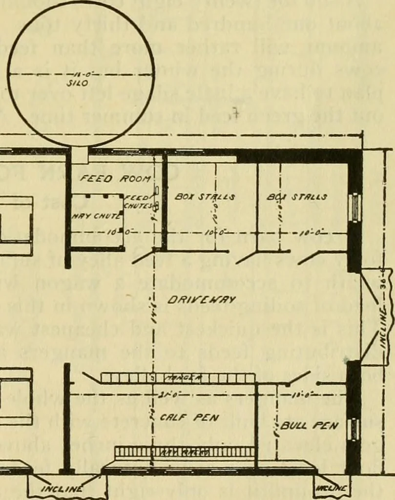 An illustration from Radford's practical barn plans : being a complete collection of practical, economical and common-sense plans of barns, out buildings and stock sheds :: :: ::, 1909, leaf 26