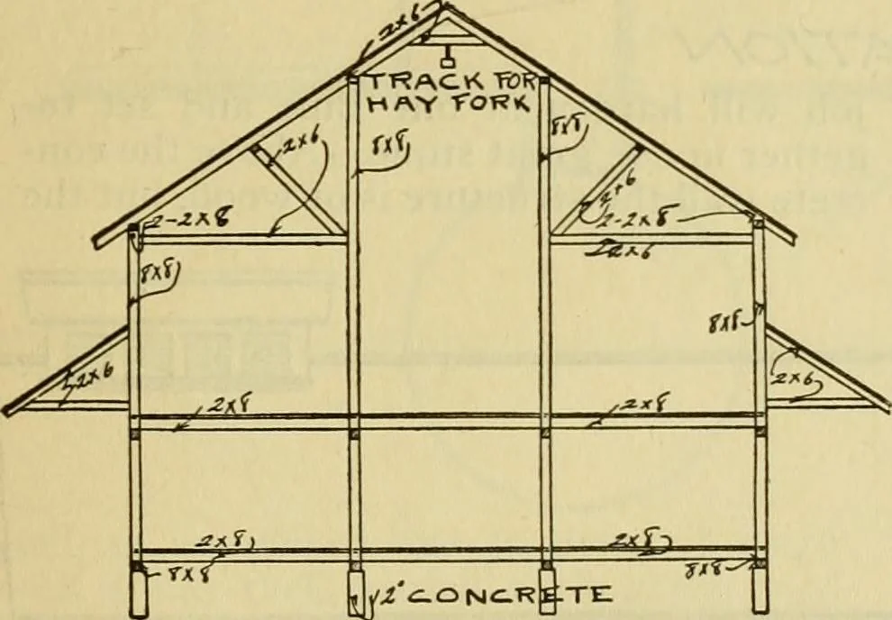 An illustration from Radford's practical barn plans : being a complete collection of practical, economical and common-sense plans of barns, out buildings and stock sheds :: :: ::, 1909, leaf 30