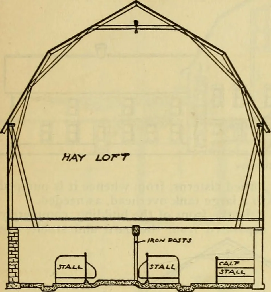 An illustration from Radford's practical barn plans : being a complete collection of practical, economical and common-sense plans of barns, out buildings and stock sheds :: :: ::, 1909, leaf 34