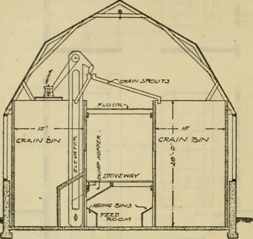 An illustration from Radford's practical barn plans : being a complete collection of practical, economical and common-sense plans of barns, out buildings and stock sheds :: :: ::, 1909, leaf 37