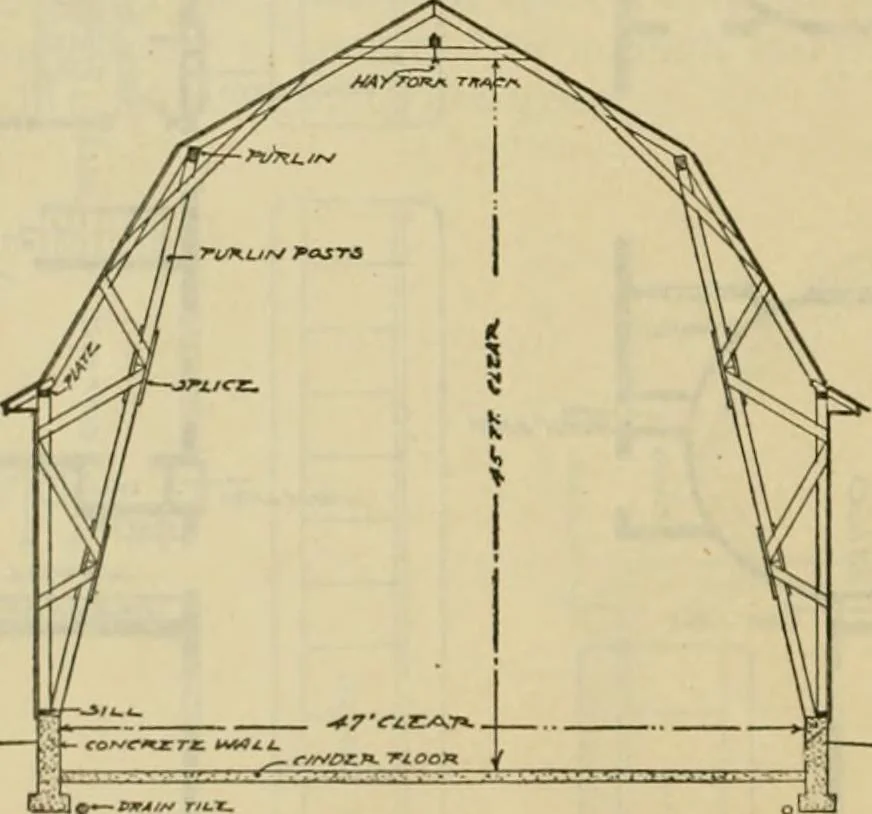 An illustration from Radford's practical barn plans : being a complete collection of practical, economical and common-sense plans of barns, out buildings and stock sheds :: :: ::, 1909, leaf 37