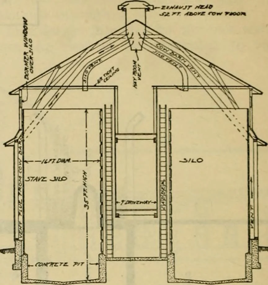 An illustration from Radford's practical barn plans : being a complete collection of practical, economical and common-sense plans of barns, out buildings and stock sheds :: :: ::, 1909, leaf 37