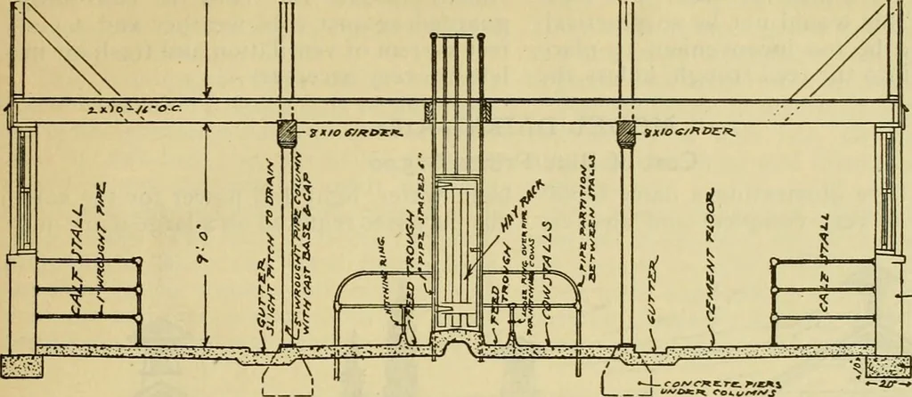 An illustration from Radford's practical barn plans : being a complete collection of practical, economical and common-sense plans of barns, out buildings and stock sheds :: :: ::, 1909, leaf 40