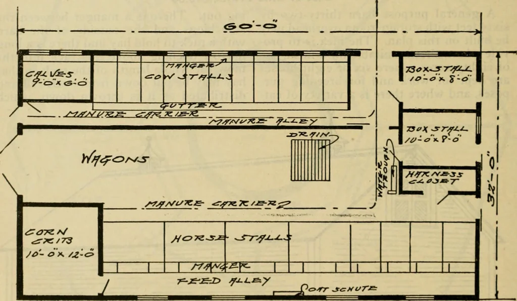 An illustration from Radford's practical barn plans : being a complete collection of practical, economical and common-sense plans of barns, out buildings and stock sheds :: :: ::, 1909, leaf 65