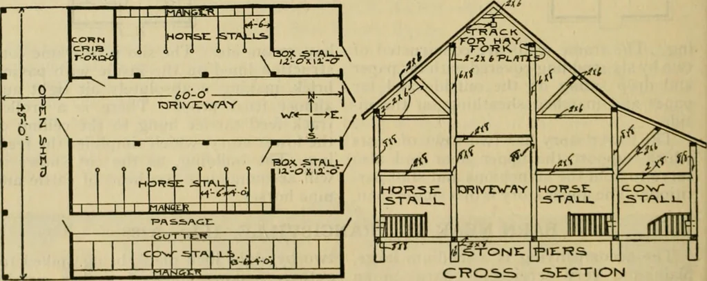 An illustration from Radford's practical barn plans : being a complete collection of practical, economical and common-sense plans of barns, out buildings and stock sheds :: :: ::, 1909, leaf 69